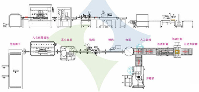 全自動辣椒醬灌裝真空旋蓋生產(chǎn)線設(shè)計方案