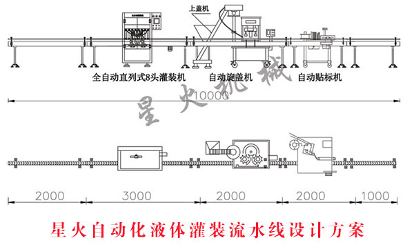 星火自動(dòng)化液體灌裝流水線設(shè)計(jì)方案