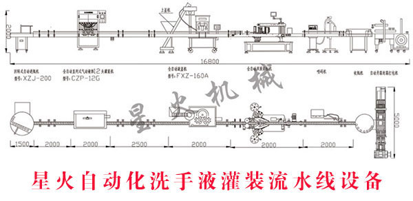 星火自動(dòng)化洗手液灌裝流水線設(shè)備設(shè)計(jì)方案