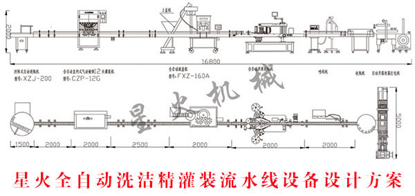星火全自動(dòng)洗潔精灌裝流水線設(shè)備設(shè)計(jì)方案
