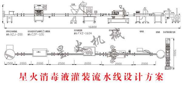 星火消毒液灌裝流水線設(shè)計方案